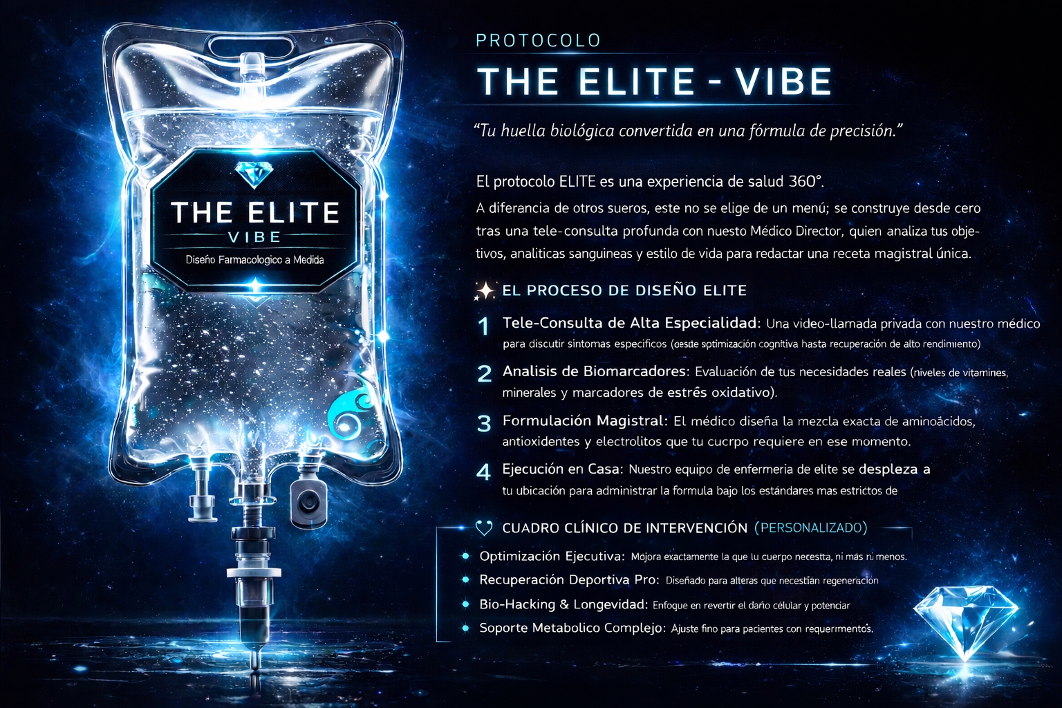 THE ELITE-VIBE — Fórmula magistral personalizada 360°